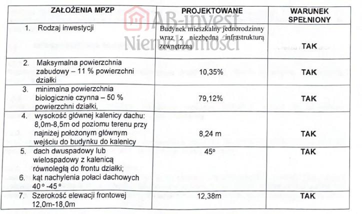 Działka Sprzedaż Wąwelnica 8