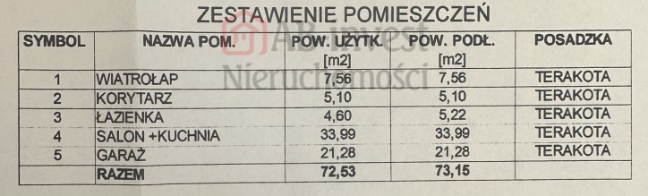 Dom Sprzedaż Zieleniewo 3