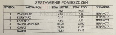 Dom Sprzedaż Zieleniewo
