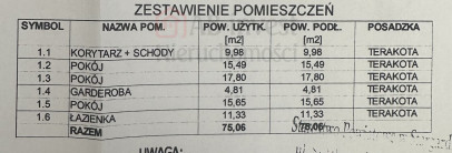 Dom Sprzedaż Zieleniewo