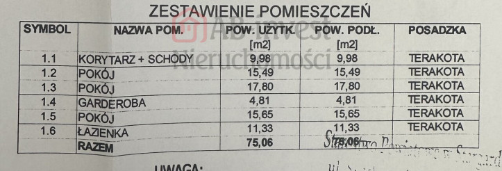 Dom Sprzedaż Zieleniewo 5