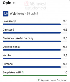 Lokal Sprzedaż Grzybowo Marynarska