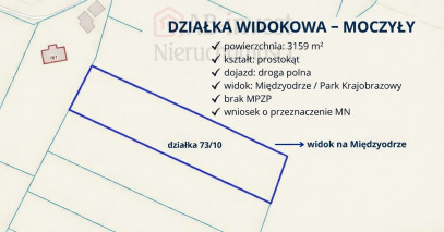 Działka Sprzedaż Moczyły