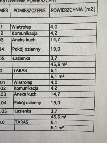 Dom Sprzedaż Police Grunwaldzka 7