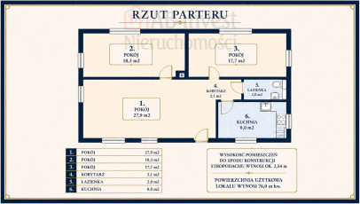 Dom Sprzedaż Szczecin Pomorzany Sierpowa