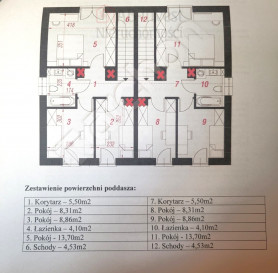 Dom Sprzedaż Grzędzice