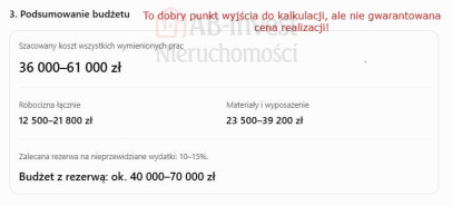 Mieszkanie Sprzedaż Szczecin Niebuszewo
